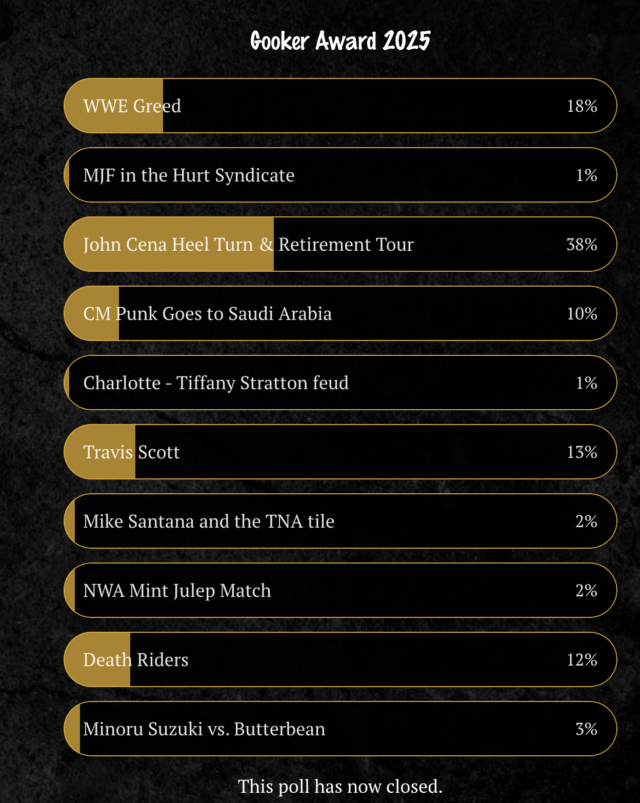 2025 Gooker Award John Cena Heel Turn